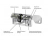 Цилиндр Evva EPS 97 мм 66x31 ключ-шток